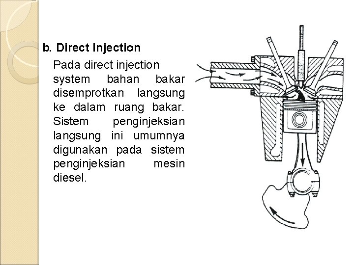 b. Direct Injection Pada direct injection system bahan bakar disemprotkan langsung ke dalam ruang