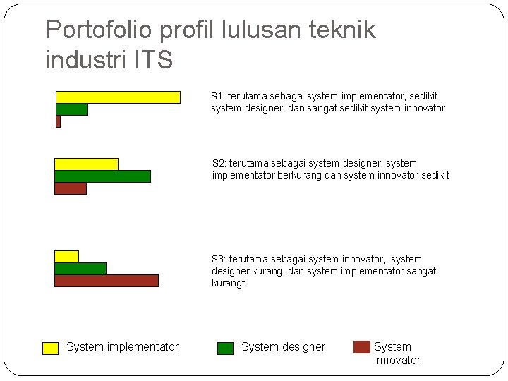 Portofolio profil lulusan teknik industri ITS S 1: terutama sebagai system implementator, sedikit system