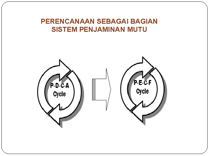 PERENCANAAN SEBAGAI BAGIAN SISTEM PENJAMINAN MUTU 