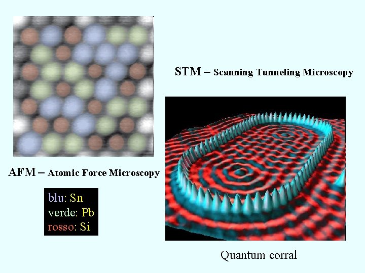 STM – Scanning Tunneling Microscopy AFM – Atomic Force Microscopy blu: Sn verde: Pb