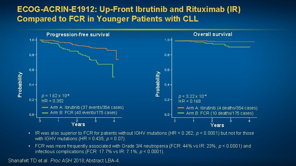 ECOG-ACRIN-E 1912: Up-Front Ibrutinib and Rituximab (IR) Compared to FCR in Younger Patients with
