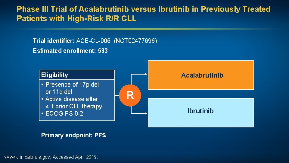Phase III Trial of Acalabrutinib versus Ibrutinib in Previously Treated Patients with High-Risk R/R