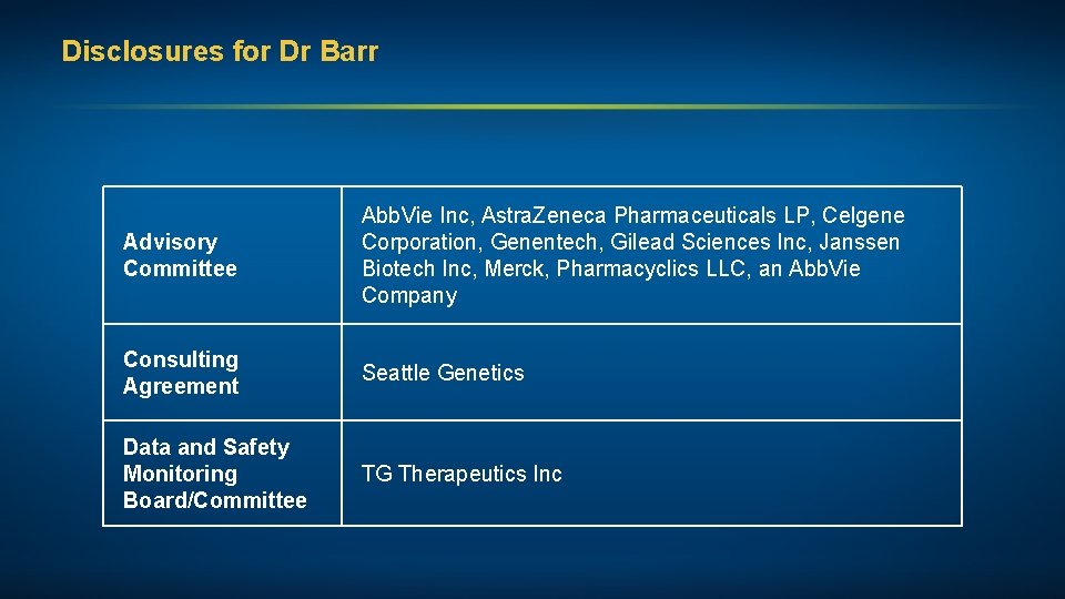 Disclosures for Dr Barr Advisory Committee Abb. Vie Inc, Astra. Zeneca Pharmaceuticals LP, Celgene