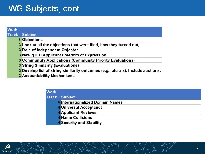 WG Subjects, cont. | 9 