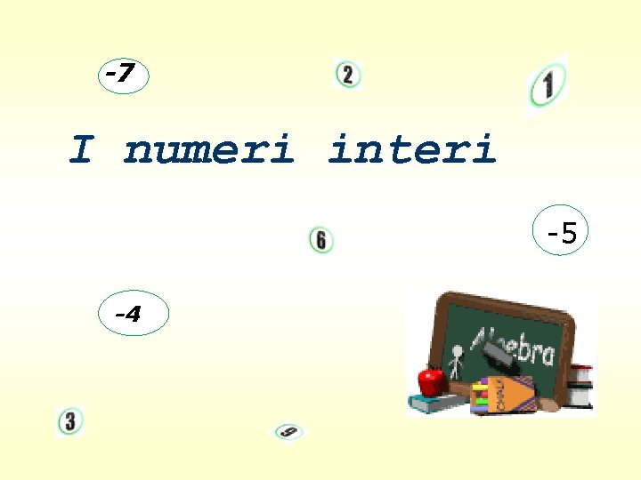 -7 I numeri interi -5 -4 