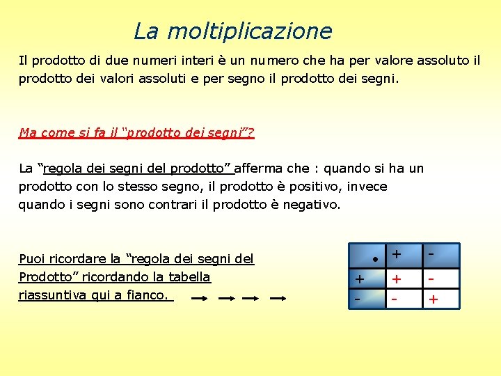 La moltiplicazione Il prodotto di due numeri interi è un numero che ha per