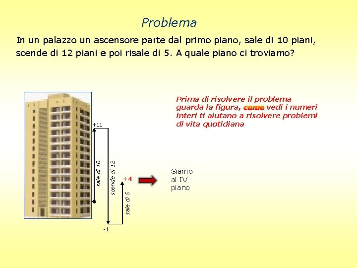 Problema In un palazzo un ascensore parte dal primo piano, sale di 10 piani,