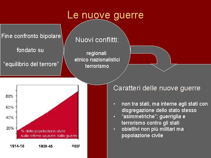 Le nuove guerre Fine confronto bipolare fondato su “equilibrio del terrore” Nuovi conflitti: regionali