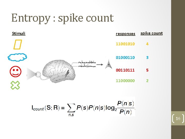 Entropy : spike count Stimuli responses spike count 11001010 4 01000110 3 00110111 5