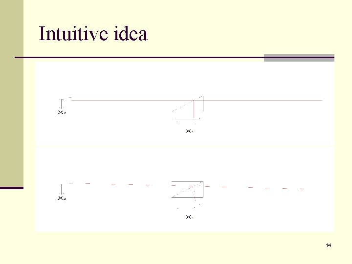 Intuitive idea 14 