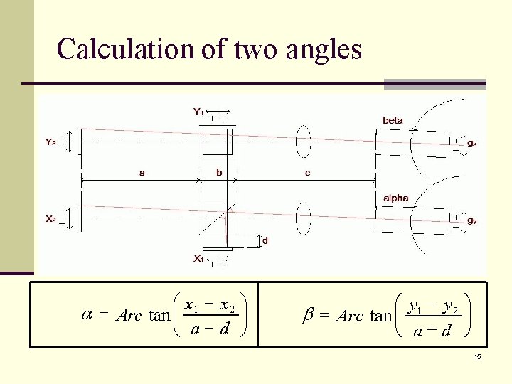 Calculation of two angles æ x 1 - x 2 ö a = Arc