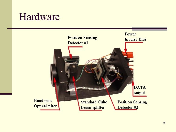 Hardware Position Sensing Detector #1 Power Inverse Bias DATA output Band pass Optical filter