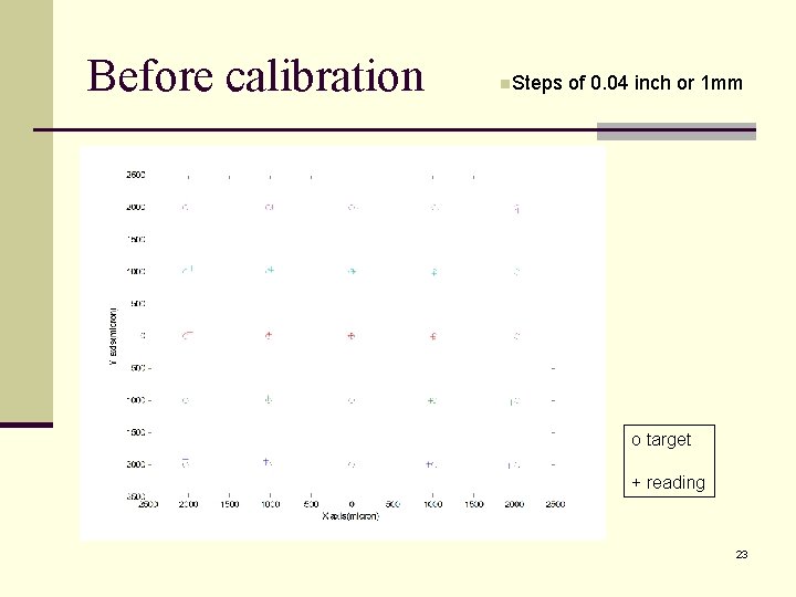 Before calibration n. Steps of 0. 04 inch or 1 mm o target +