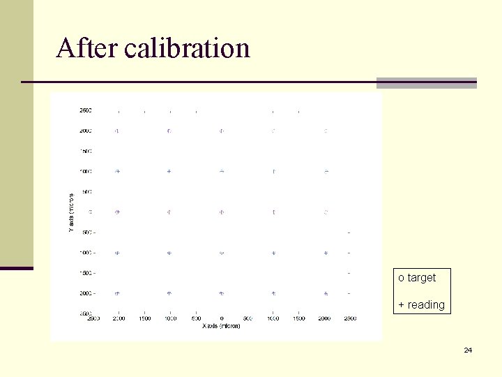 After calibration o target + reading 24 