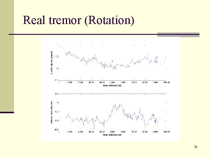 Real tremor (Rotation) 32 