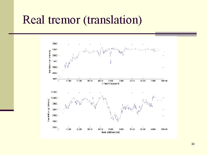 Real tremor (translation) 33 