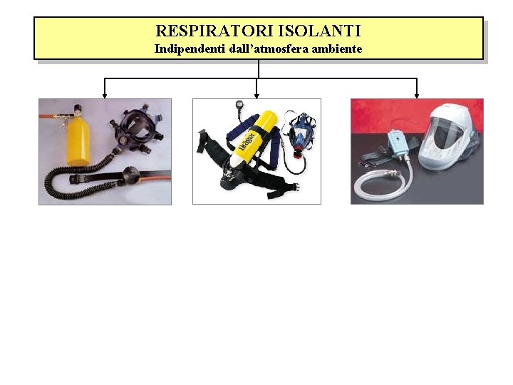 RESPIRATORI ISOLANTI Indipendenti dall’atmosfera ambiente 