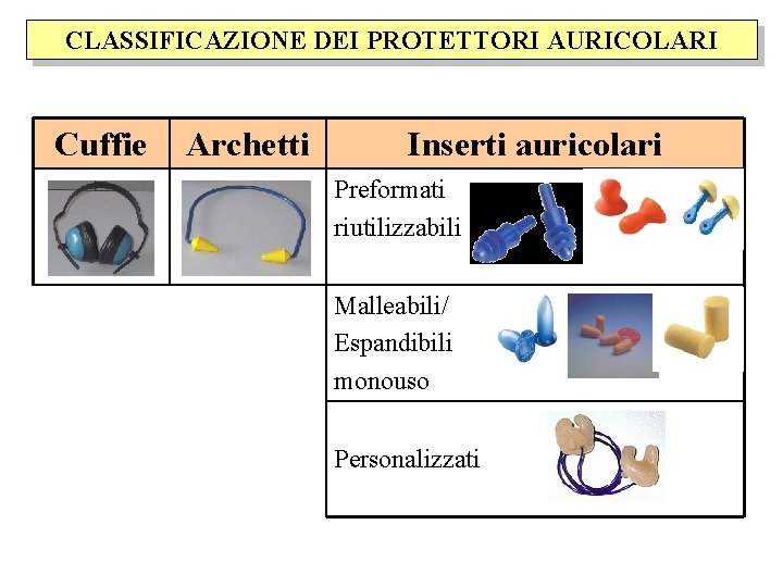 CLASSIFICAZIONE DEI PROTETTORI AURICOLARI Cuffie Archetti Inserti auricolari Preformati riutilizzabili Malleabili/ Espandibili monouso Personalizzati