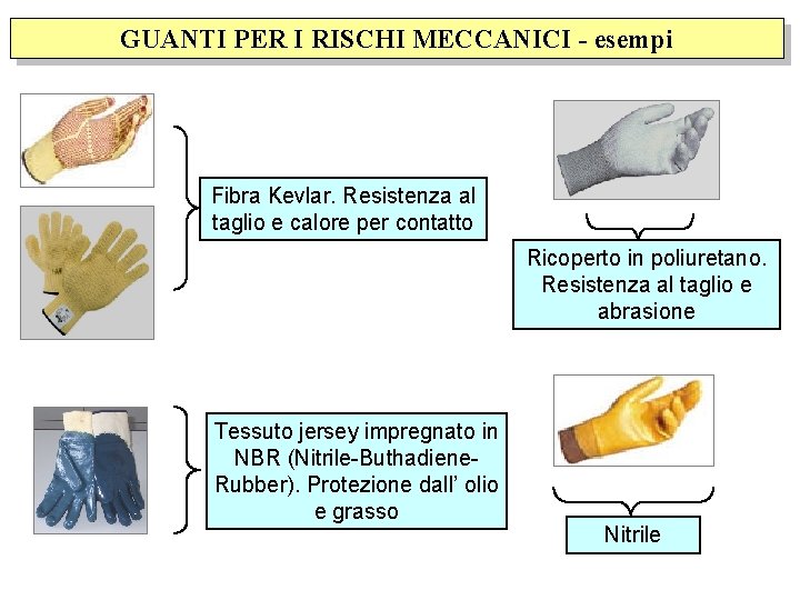 GUANTI PER I RISCHI MECCANICI - esempi Fibra Kevlar. Resistenza al taglio e calore