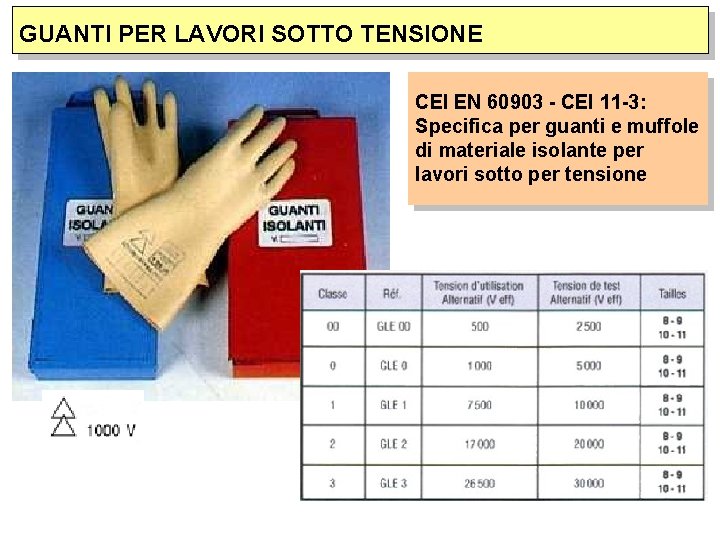 GUANTI PER LAVORI SOTTO TENSIONE CEI EN 60903 - CEI 11 -3: Specifica per