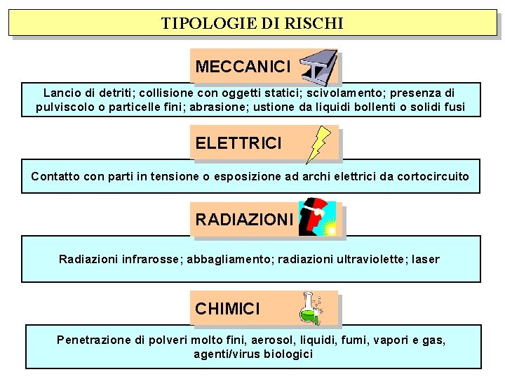 TIPOLOGIE DI RISCHI MECCANICI Lancio di detriti; collisione con oggetti statici; scivolamento; presenza di