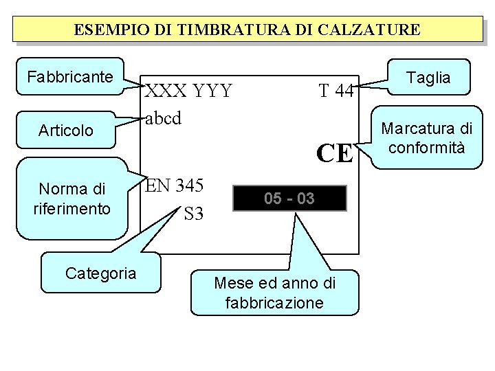 ESEMPIO DI TIMBRATURA DI CALZATURE Fabbricante Articolo Norma di riferimento Categoria XXX YYY abcd