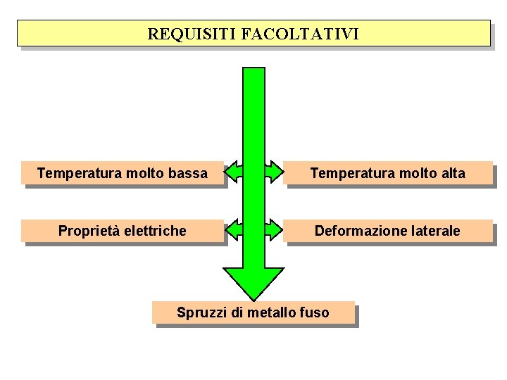 REQUISITI FACOLTATIVI Temperatura molto bassa Temperatura molto alta Proprietà elettriche Deformazione laterale Spruzzi di