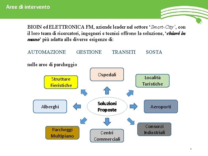 Aree di intervento BIOIN ed ELETTRONICA FM, aziende leader nel settore ‘Smart-City’, con il