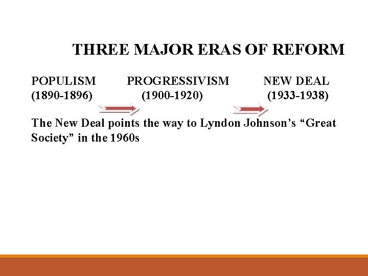 THREE MAJOR ERAS OF REFORM POPULISM (1890 -1896) PROGRESSIVISM (1900 -1920) NEW DEAL (1933