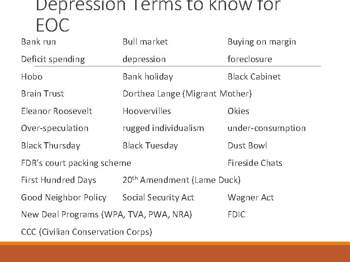 Depression Terms to know for EOC Bank run Bull market Buying on margin Deficit