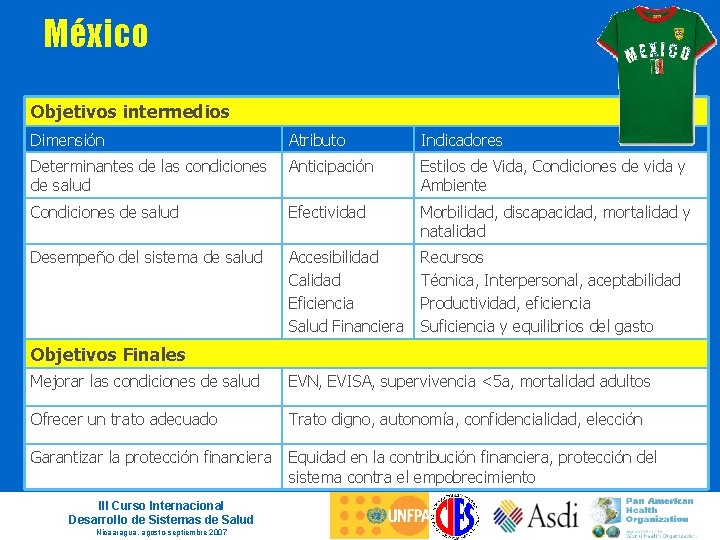 México Objetivos intermedios Dimensión Atributo Indicadores Determinantes de las condiciones de salud Anticipación Estilos