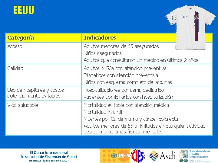 EEUU Categoría Indicadores Acceso Adultos menores de 65 asegurados Niños asegurados Adultos que consultaron