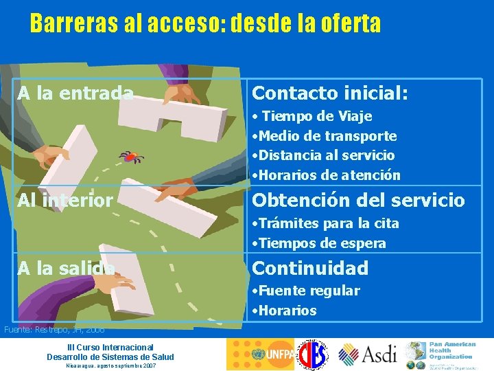 Barreras al acceso: desde la oferta A la entrada Contacto inicial: • Tiempo de