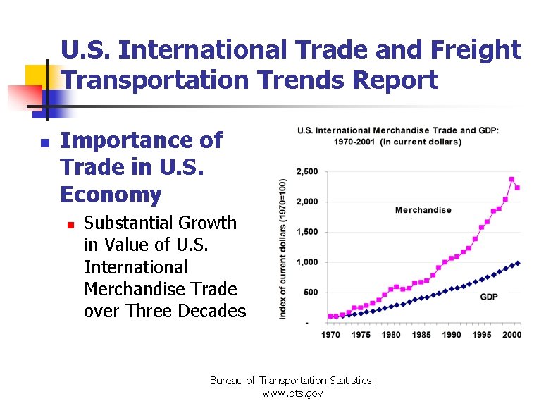 U. S. International Trade and Freight Transportation Trends Report n Importance of Trade in