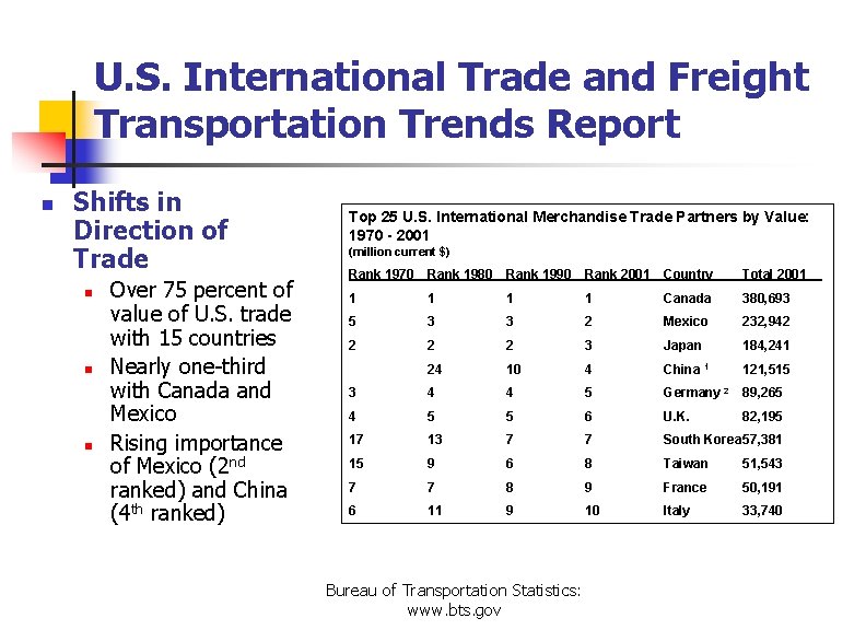 U. S. International Trade and Freight Transportation Trends Report n Shifts in Direction of