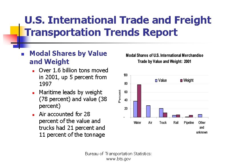 U. S. International Trade and Freight Transportation Trends Report n Modal Shares by Value