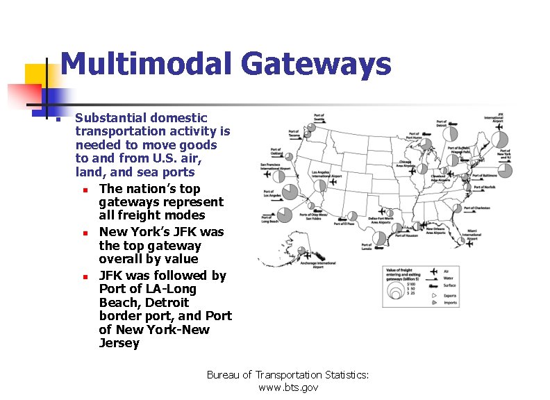 Multimodal Gateways n Substantial domestic transportation activity is needed to move goods to and