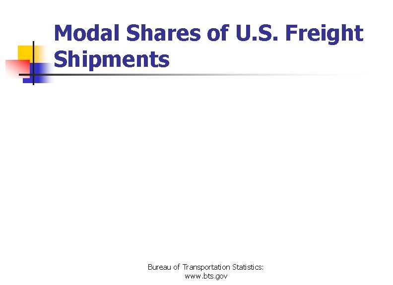 Modal Shares of U. S. Freight Shipments Bureau of Transportation Statistics: www. bts. gov