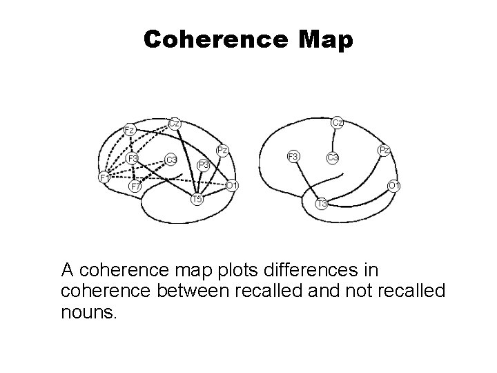 Coherence Map A coherence map plots differences in coherence between recalled and not recalled