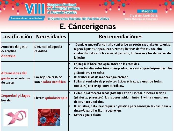 E. Cáncerigenas Justificación Necesidades Aumento del gasto energético Dieta con alto poder calorífico Recomendaciones