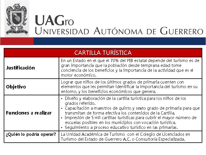 CARTILLA TURÍSTICA Justificación En un Estado en el que el 70% del PIB estatal