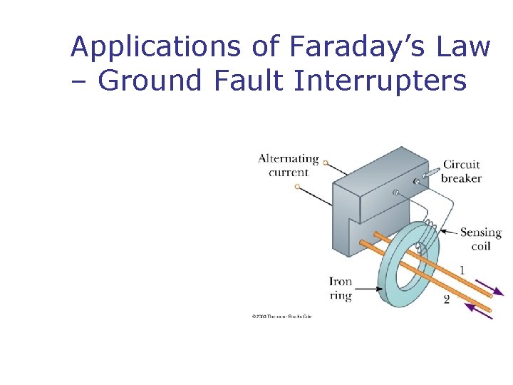 Applications of Faraday’s Law – Ground Fault Interrupters 