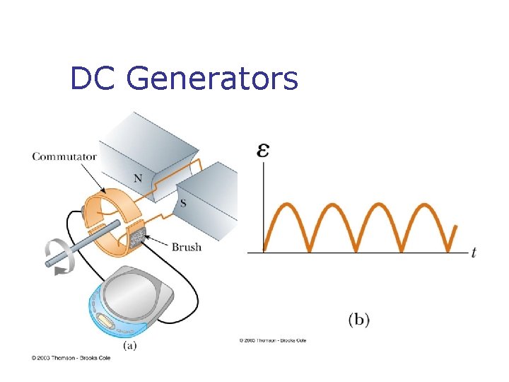 DC Generators 
