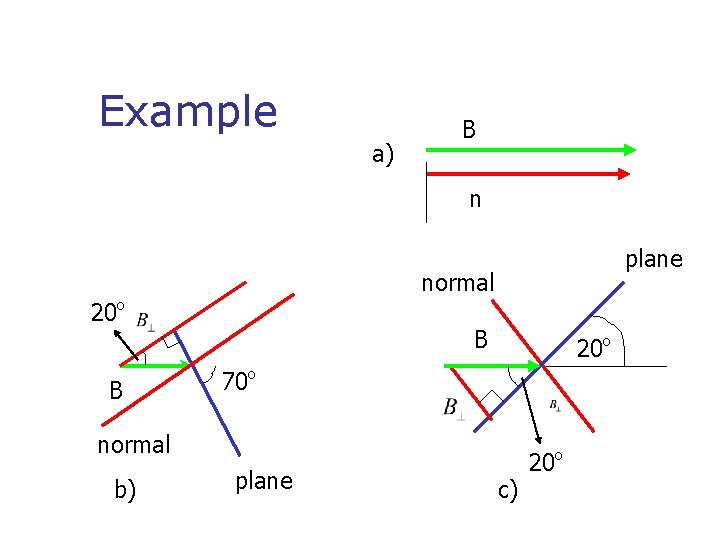 Example a) B n plane normal 20º B B 20º 70º normal b) plane