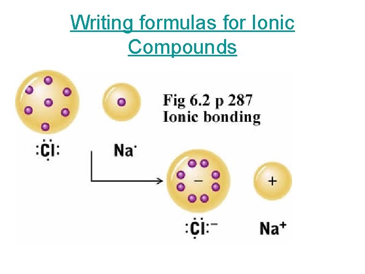 Writing formulas for Ionic Compounds 