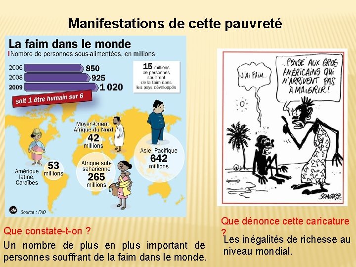 Manifestations de cette pauvreté Que constate-t-on ? Un nombre de plus en plus important