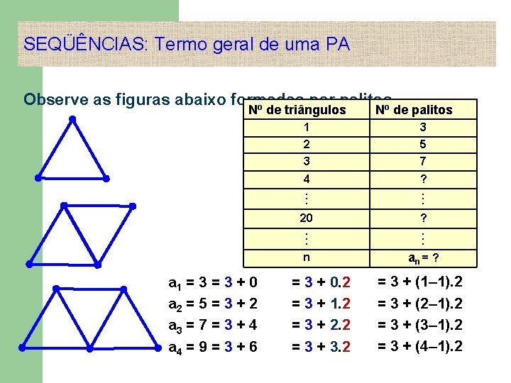 SEQÜÊNCIAS: Termo geral de uma PA Observe as figuras abaixo formadas por palitos. o