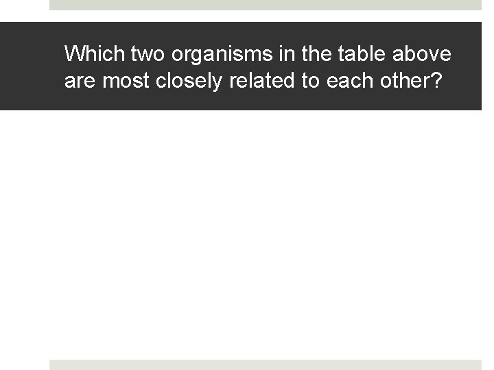 Which two organisms in the table above are most closely related to each other?