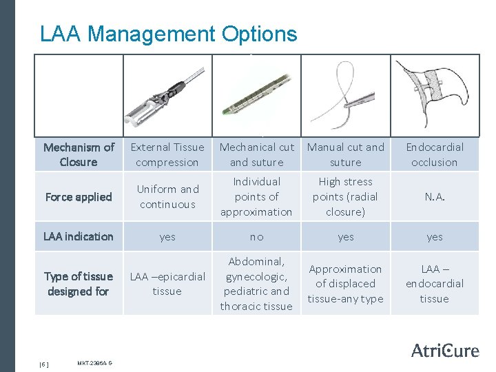 LAA Management Options Mechanism of Closure External Tissue compression Force applied Uniform and continuous