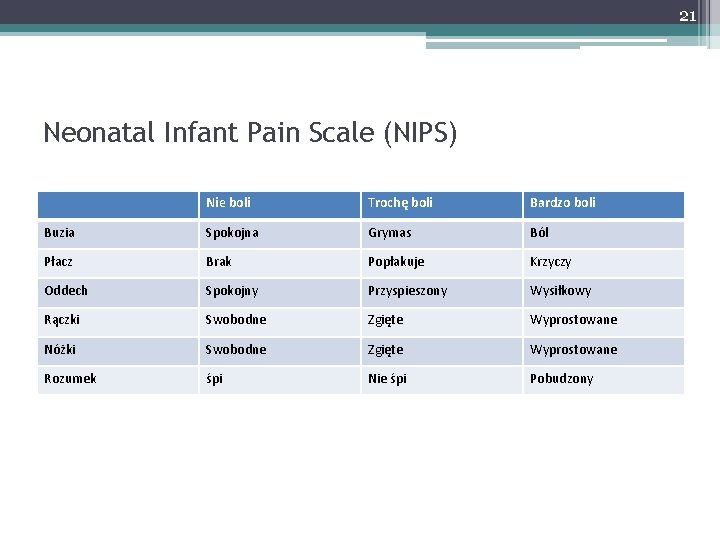 21 Neonatal Infant Pain Scale (NIPS) Nie boli Trochę boli Bardzo boli Buzia Spokojna